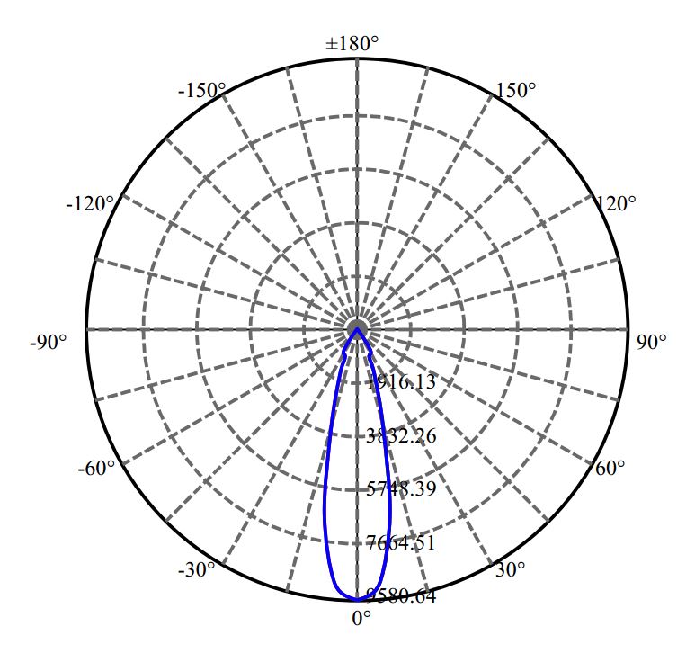 Nata Lighting Company Limited -  LUXEON CoB 1205 3-2044-M